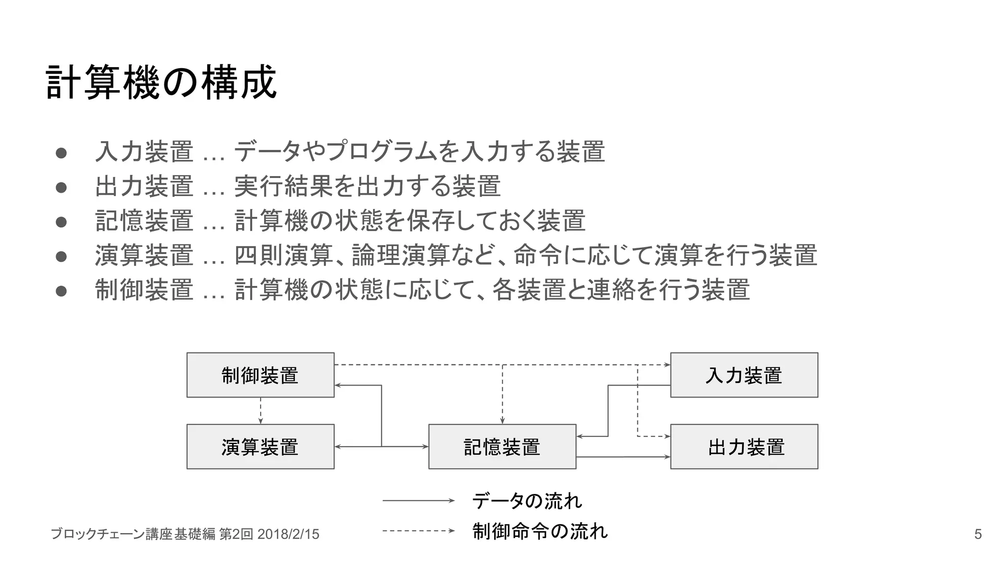 Basic 2] 計算機の構成 / プログラム実行の仕組み | PDF