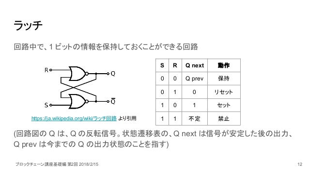 Basic 2 計算機の構成 プログラム実行の仕組み