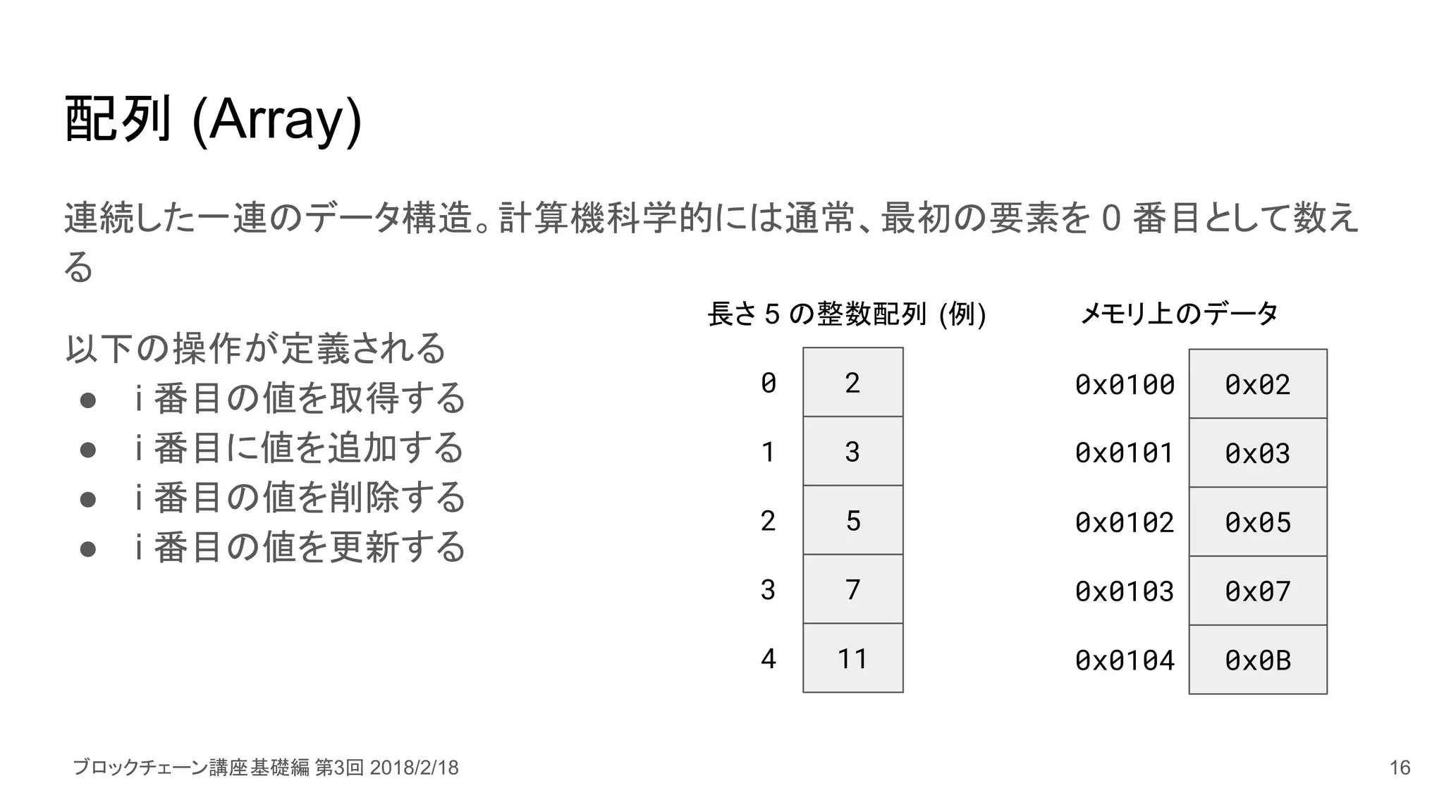 ブロックチェーン講座基礎編 第3回 2018/2/18
配列 (Array)
連続した一連のデータ構造。計算機科学的には通常、最初の要素を 0 番目として数え
る
以下の操作が定義される
● i 番目の値を取得する
● i 番目に値を追加する
● i 番目の値を削除する
● i 番目の値を更新する
2
3
5
7
11
長さ 5 の整数配列 (例)
0
1
2
3
4
0x02
0x03
0x05
0x07
0x0B
メモリ上のデータ
0x0100
0x0101
0x0102
0x0103
0x0104
16
 