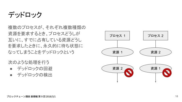 Basic 9 並列処理 排他制御 Basic 9 並列処理 排他制御