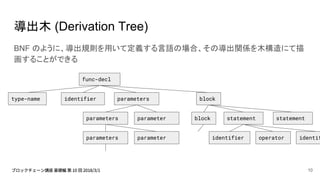導出木 (Derivation Tree)
BNF のように、導出規則を用いて定義する言語の場合、その導出関係を木構造にて描
画することができる
func-decl
type-name identifier parameters
parameters parameter
parameters parameter
block
block statement
identifier operator
statement
identif
10
 