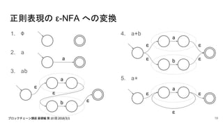正則表現の ε-NFA への変換
1. Φ
2. a
3. ab
4. a+b
5. a*
a
a
b
ε
ε
ε
a
b
ε
εε
ε
a
ε
ε
ε
19
 