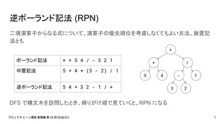 逆ポーランド記法 (RPN)
二項演算子からなる式について、演算子の優先順位を考慮しなくてもよい文法。後置記
法とも
DFS で構文木を訪問したとき、帰りがけ順で見ていくと、RPN になる
ポーランド記法 + * 5 4 / - 3 2 1
中置記法 5 * 4 + (3 - 2) / 1
逆ポーランド記法 5 4 * 3 2 - 1 / + 3 2
- 15 4
/*
+
6
 