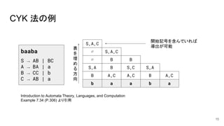 CYK 法の例
baaba
S → AB | BC
A → BA | a
B → CC | b
C → AB | a
S,A,C
∅
∅
S,A
B
S,A,C
B
B
A,C
B
S,C
A,C
S,A
B A,C
b a a b a
Introduction to Automata Theory, Languages, and Computation
Example 7.34 (P.306) より引用
開始記号を含んでいれば
導出が可能表
を
埋
め
る
方
向
15
 