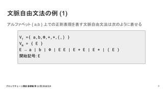 文脈自由文法の例 (1)
アルファベット { a,b } 上での正則表現を表す文脈自由文法は次のように表せる
VT
={ a,b,Φ,+,*,(,) }
VN
= { E }
E → a | b | Φ | E E | E + E | E * | ( E )
開始記号: E
9
 