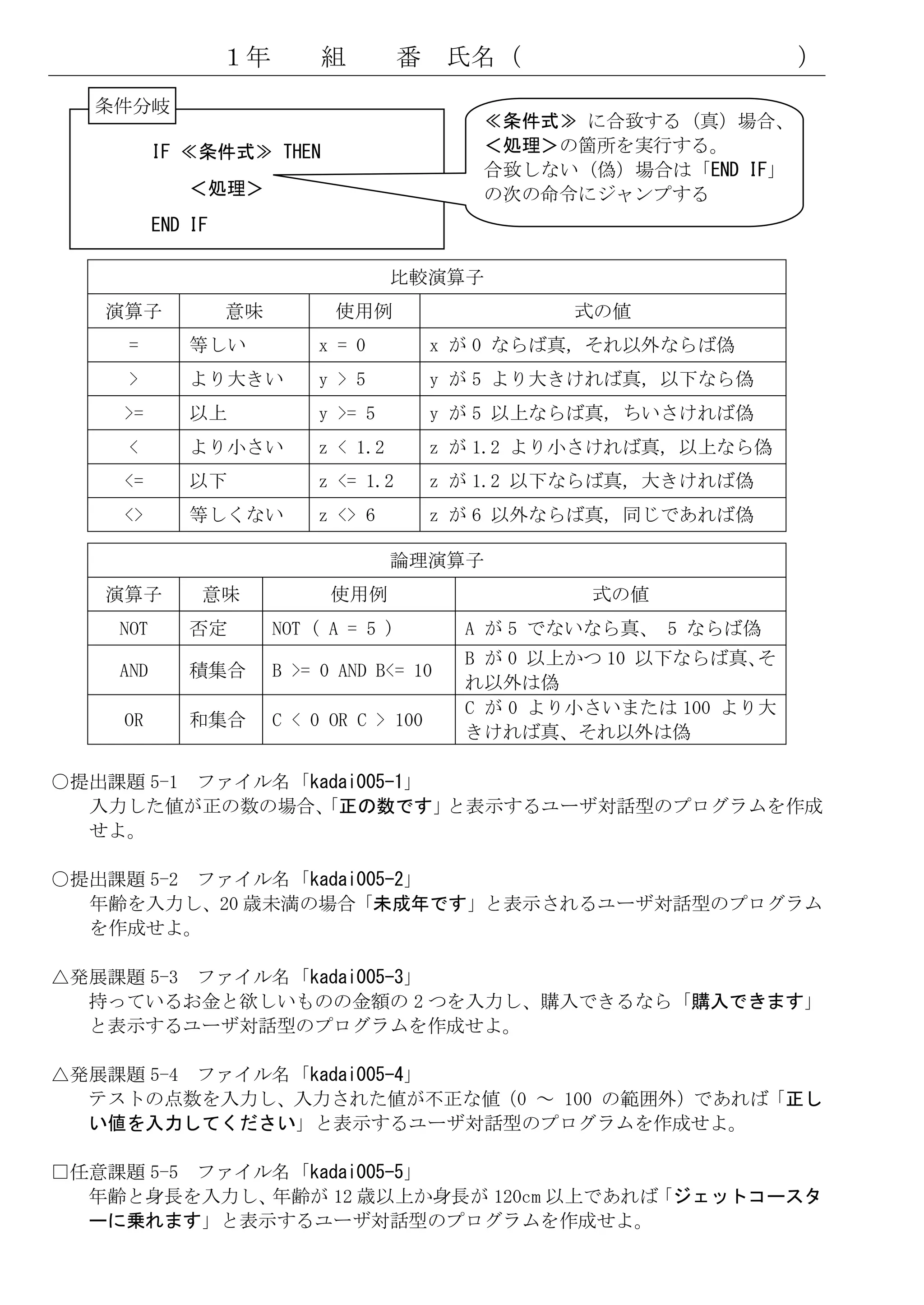 １年        組          番    氏名（                       ）
  条件分岐
                                               ≪条件式≫ に合致する（真）場合、
          IF ≪条件式≫ THEN                        ＜処理＞の箇所を実行する。
                                               合致しない（偽）場合は「END IF」
             ＜処理＞                              の次の命令にジャンプする
          END IF

                                      比較演算子
   演算子             意味         使用例                    式の値
     =        等しい           x = 0           x が 0 ならば真, それ以外ならば偽
     >        より大きい         y > 5           y が 5 より大きければ真, 以下なら偽
    >=        以上            y >= 5          y が 5 以上ならば真, ちいさければ偽
     <        より小さい         z < 1.2         z が 1.2 より小さければ真, 以上なら偽
    <=        以下            z <= 1.2        z が 1.2 以下ならば真, 大きければ偽
    <>        等しくない         z <> 6          z が 6 以外ならば真, 同じであれば偽

                                      論理演算子
   演算子         意味             使用例                      式の値
    NOT       否定        NOT ( A = 5 )         A が 5 でないなら真、 5 ならば偽
                                              B が 0 以上かつ 10 以下ならば真、そ
    AND       積集合       B >= 0 AND B<= 10
                                              れ以外は偽
                                              C が 0 より小さいまたは 100 より大
    OR        和集合       C < 0 OR C > 100
                                              きければ真、それ以外は偽

○提出課題 5-1 ファイル名「kadai005-1」
  入力した値が正の数の場合、  「正の数です」    と表示するユーザ対話型のプログラムを作成
  せよ。

○提出課題 5-2 ファイル名「kadai005-2」
  年齢を入力し、20 歳未満の場合「未成年です」と表示されるユーザ対話型のプログラム
  を作成せよ。

△発展課題 5-3 ファイル名「kadai005-3」
  持っているお金と欲しいものの金額の 2 つを入力し、購入できるなら「購入できます」
  と表示するユーザ対話型のプログラムを作成せよ。

△発展課題 5-4 ファイル名「kadai005-4」
  テストの点数を入力し、入力された値が不正な値（0 ～ 100 の範囲外）であれば「正し
  い値を入力してください」と表示するユーザ対話型のプログラムを作成せよ。

□任意課題 5-5 ファイル名「kadai005-5」
  年齢と身長を入力し、  年齢が 12 歳以上か身長が 120cm 以上であれば「ジェットコースタ
  ーに乗れます」と表示するユーザ対話型のプログラムを作成せよ。
 