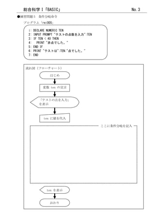 総合科学 I「BASIC」                                  No.3
●練習問題 5 条件分岐命令
  プログラム「rei005」

    1:   DECLARE NUMERIC TEN
    2:   INPUT PROMPT "テストの点数を入力":TEN
    3:   IF TEN < 40 THEN
    4:     PRINT "赤点でした。"
    5:   END IF
    6:   PRINT "テストは";TEN;"点でした。"
    7:   END



  流れ図（フローチャート）

                はじめ


             変数 ten の宣言


           「テストの点を入力」
           を表示



             ten に値を代入

                                        ここに条件分岐を記入




               ten を表示


                おわり
 