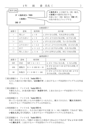 １年        組          番    氏名（                       ）
  条件分岐
                                               ≪条件式≫ に合致する（真）場合、
          IF ≪条件式≫ THEN                        ＜処理＞の箇所を実行する。
                                               合致しない（偽）場合は「END IF」
             ＜処理＞                              の次の命令にジャンプする
          END IF

                                      比較演算子
   演算子             意味         使用例                    式の値
     =        等しい           x = 0           x が 0 ならば真, それ以外ならば偽
     >        より大きい         y > 5           y が 5 より大きければ真, 以下なら偽
    >=        以上            y >= 5          y が 5 以上ならば真, ちいさければ偽
     <        より小さい         z < 1.2         z が 1.2 より小さければ真, 以上なら偽
    <=        以下            z <= 1.2        z が 1.2 以下ならば真, 大きければ偽
    <>        等しくない         z <> 6          z が 6 以外ならば真, 同じであれば偽

                                      論理演算子
   演算子         意味             使用例                      式の値
    NOT       否定        NOT ( A = 5 )         A が 5 でないなら真、 5 ならば偽
                                              B が 0 以上かつ 10 以下ならば真、そ
    AND       積集合       B >= 0 AND B<= 10
                                              れ以外は偽
                                              C が 0 より小さいまたは 100 より大
    OR        和集合       C < 0 OR C > 100
                                              きければ真、それ以外は偽

○提出課題 5-1 ファイル名「kadai005-1」
  入力した値が正の数の場合、  「正の数です」    と表示するユーザ対話型のプログラムを作成
  せよ。

○提出課題 5-2 ファイル名「kadai005-2」
  年齢を入力し、20 歳未満の場合「未成年です」と表示されるユーザ対話型のプログラム
  を作成せよ。

△発展課題 5-3 ファイル名「kadai005-3」
  持っているお金と欲しいものの金額の 2 つを入力し、購入できるなら「購入できます」
  と表示するユーザ対話型のプログラムを作成せよ。

△発展課題 5-4 ファイル名「kadai005-4」
  テストの点数を入力し、入力された値が不正な値（0 ～ 100 の範囲外）であれば「正し
  い値を入力してください」と表示するユーザ対話型のプログラムを作成せよ。

□任意課題 5-5 ファイル名「kadai005-5」
  年齢と身長を入力し、  年齢が 12 歳以上か身長が 120cm 以上であれば「ジェットコースタ
  ーに乗れます」と表示するユーザ対話型のプログラムを作成せよ。
 
