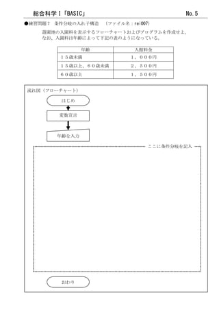 総合科学 I「BASIC」                        No.5
●練習問題 7 条件分岐の入れ子構造 （ファイル名：rei007）
    遊園地の入園料を表示するフローチャートおよびプログラムを作成せよ。
    なお、入園料は年齢によって下記の表のようになっている。

                年齢          入館料金
         １５歳未満             １，０００円
         １５歳以上、６０歳未満       ２，５００円
         ６０歳以上             １，５００円


流れ図（フローチャート）

         はじめ


         変数宣言



        年齢を入力

                               ここに条件分岐を記入




         おわり
 