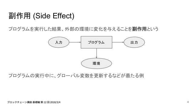 Basic 12 関数型言語 型理論