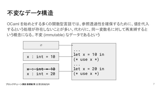 Basic 12 関数型言語 型理論