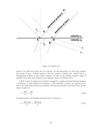 A"




                                                        0
                                                        e
                                                      im
                                                  tt




                                                                  t
                                                 ta




                                                               e
                                                             im
                                               n
                                            ro




                                                           tt
                                          ef



                                                         ta
                                        av



                                                       on
                                        w
                         θ1




                                                      r
                                                   ef
                                   A’




                                                 av
                                                 w
                                                                       velocity c1
                           A                     B’                     velocity c2
                                   θ2       B




                                  Figure 2.3: Snell’s law

picture, we could also derive the ray concept. In this discussion, we will only consider
the notion of rays. A basic notion in the ray concept, is Snell’s law. Snell’s law is a
fundamental relation in the seismic method. It tells us the relation between angle of
incidence of a wave and velocity in two adjacent layers (see Figure (2.3)).
    AA A is part of a plane wave incident at angle θ 1 to a plane interface between medium
1 of velocity c1 , and medium 2 of velocity c2 . The velocities c1 and c2 are constant. In a
time t the wave front moves to the position AB and are normals to the wave front. So the
time t is given by

         AB    AB
    t=       =                                                                        (2.10)
          c1   c2

Considering the two triangles and this may be written as:

         AB sin θ1   AB sin θ2
    t=             =                                                                  (2.11)
           c1          c2




                                            23
 