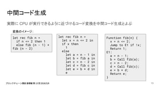 中間コード生成
実際に CPU が実行できるように近づけるコード変換を中間コード生成とよぶ
let rec fib n =
if n <= 2 then 1
else fib (n - 1) +
fib (n - 2)
let rec fib n =
let x = n <= 2 in
if x then
1
else
let a = n - 1 in
let b = fib a in
let c = n - 2 in
let d = fib c in
let e = b + d in
e
Function fib(n) {
x = n <= 2;
Jump to E1 if !x;
Return 1;
E1:
a = n - 1;
b = Call fib(a);
c = n - 2;
d = Call fib(c);
e = b + d;
Return e;
}
変換のイメージ:
13
 