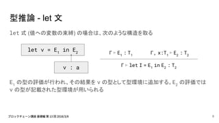 型推論 - let 文
let 式 (値への変数の束縛) の場合は、次のような構造を取る
E1
の型の評価が行われ、その結果を v の型として型環境に追加する。E2
の評価では
v の型が記載された型環境が用いられる
let v = E1
in E2
v : a Γ ⊢ let I = E1
in E2
: T2
Γ ⊢ E1
: T1
Γ, x:T1
⊢ E2
: T2
8
 