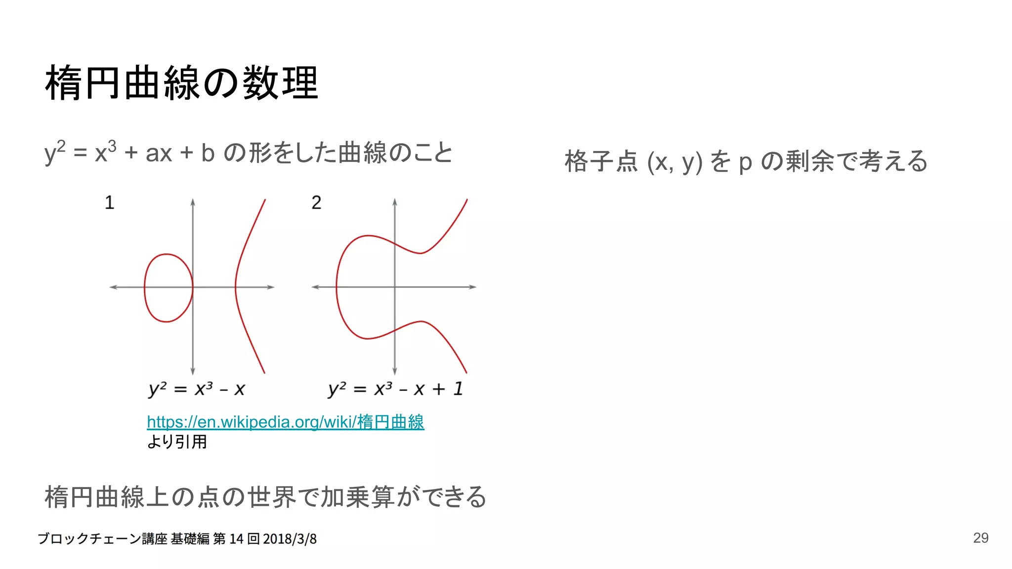 Basic 14] 暗号について / RSA 暗号 / 楕円曲線暗号 | PDF