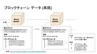15
ブロックチェーン データ (再掲)
ハッシュ
Block
500002
Block
500001
前のブロック
00000000000000000024fb37…
(ブロック 500000 のダイジェスト)
日時
2017/12/18 18:38:05
トランザクション ID
● 3b584b56fe4539e0…
● 2c9cb45a2f4365f5…
● e7e6117cc5a0d26e…
● …
前のブロック
0000000000000000005c9959…
(ブロック 500001 のダイジェスト)
日時
2017/12/18 18:41:04
トランザクション ID
● 28bbe7d6116fa1a6…
● cbc7c1ceaae25af2…
● e7392c0169fdf5a1…
● …
中身
参考: https://chainflyer.bitflyer.jp/v1/block/height/500001
入力
● cbff7804… の 1 番の出力
に対する電子署名
出力
● 1CF7FStz… 宛に
14.19243084 BTC
● 396gSdz5… 宛に
0.24339573 BTC
 