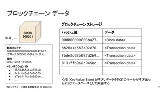 ブロックチェーン データ
Block
500001
前のブロック
00000000000000000024fb37…
(ブロック 500000 のダイジェスト)
日時
2017/12/18 18:38:05
トランザクション ID
● 3b584b56fe4539e0…
● 2c9cb45a2f4365f5…
● e7e6117cc5a0d26e…
● …
中身
ハッシュ値 データ
000000000003ba27... <Block data>
bb28a1a5b3a02e76... <Transaction data>
fbde5d03b027d2b9... <Transaction data>
8131ffb0a2c945ec... <Transaction data>
... ...
ブロックチェーン ストレージ
KVS (Key-Value Store) と呼び、データを特定のキーから呼び出せ
るようなデータベースとして実装する
17
 