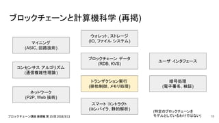 ブロックチェーンと計算機科学 (再掲)
(特定のブロックチェーンを
モデルとしているわけではない)
スマート コントラクト
(コンパイラ, 静的解析)
暗号処理
(電子署名, 検証)
トランザクション実行
(排他制御, メモリ処理)
ユーザ インタフェース
ブロックチェーン データ
(RDB, KVS)
マイニング
(ASIC, 回路技術)
コンセンサス アルゴリズム
(通信複雑性理論)
ネットワーク
(P2P, Web 技術)
ウォレット, ストレージ
(IO, ファイル システム)
18
 
