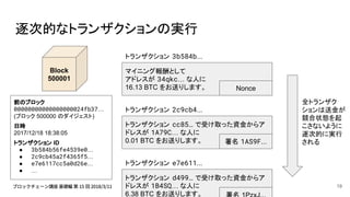 逐次的なトランザクションの実行
Block
500001
前のブロック
00000000000000000024fb37…
(ブロック 500000 のダイジェスト)
日時
2017/12/18 18:38:05
トランザクション ID
● 3b584b56fe4539e0…
● 2c9cb45a2f4365f5…
● e7e6117cc5a0d26e…
● …
マイニング報酬として
アドレスが 34qkc… な人に
16.13 BTC をお送りします。
トランザクション 3b584b...
Nonce
トランザクション cc85… で受け取った資金からア
ドレスが 1A79C… な人に
0.01 BTC をお送りします。
トランザクション 2c9cb4...
署名 1AS9F...
トランザクション d499… で受け取った資金からア
ドレスが 1B4SQ… な人に
6.38 BTC をお送りします。
トランザクション e7e611...
全トランザク
ションは送金が
競合状態を起
こさないように
逐次的に実行
される
19
 