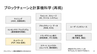 ブロックチェーンと計算機科学 (再掲)
(特定のブロックチェーンを
モデルとしているわけではない)
スマート コントラクト
(コンパイラ, 静的解析)
暗号処理
(電子署名, 検証)
トランザクション実行
(排他制御, メモリ処理)
ユーザ インタフェース
ブロックチェーン データ
(RDB, KVS)
マイニング
(ASIC, 回路技術)
コンセンサス アルゴリズム
(通信複雑性理論)
ネットワーク
(P2P, Web 技術)
ウォレット, ストレージ
(IO, ファイル システム)
26
 