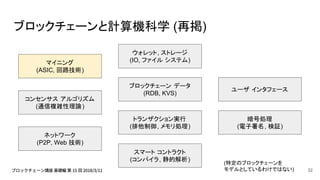 ブロックチェーンと計算機科学 (再掲)
(特定のブロックチェーンを
モデルとしているわけではない)
スマート コントラクト
(コンパイラ, 静的解析)
暗号処理
(電子署名, 検証)
トランザクション実行
(排他制御, メモリ処理)
ユーザ インタフェース
ブロックチェーン データ
(RDB, KVS)
マイニング
(ASIC, 回路技術)
コンセンサス アルゴリズム
(通信複雑性理論)
ネットワーク
(P2P, Web 技術)
ウォレット, ストレージ
(IO, ファイル システム)
32
 
