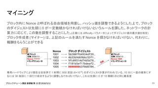 ブロック内に Nonce と呼ばれる自由領域を用意し、ハッシュ値を調整できるようにした上で、ブロック
のダイジェストは先頭に0 が一定数続かなければいけないというルールを課した。ネットワークの計
算力に応じて、この数を調整することにした。(正確には difficulty パラメータによってダイジェスト値の最大値を指定)
ブロック作成者 (マイナー) は、上記のルールを満たすNonce を探さなければいけない。代わりに、
報酬をもらうことができる
専用ハードウェアにより現在は全世界で 1 秒間に 600 京回 (6×1018
) のダイジェスト計算が行われている。10 分に一度の確率にす
るには 36 垓回に 1 回だけ成功するように調整しなければいけない。これは先頭に 0 が 18 個続くのと同じ難易度
Nonce
1001
1002
1003
1004
1005
ブロック ダイジェスト
5b280ff64934df39…
4b33b9d69b6c53f1…
9fc09514d74d5d78…
f181b5ef17bdeaf2…
000000063f0d8704…
マイニング
前ブロック …
日時 2009/1/3 …
Nonce ?????
トランザクション ID
… OK
前ブロック …
日時 2009/1/3 …
Nonce 1005
トランザクション ID
…
33
 