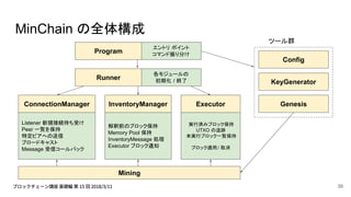 MinChain の全体構成
KeyGenerator
Config
ツール群
Executor
Mining
GenesisInventoryManagerConnectionManager
解釈前のブロック保持
Memory Pool 保持
InventoryMessage 処理
Executor ブロック通知
Listener 新規接続待ち受け
Peer 一覧を保持
特定ピアへの送信
ブロードキャスト
Message 受信コールバック
実行済みブロック保持
UTXO の追跡
未実行ブロック一覧保持
ブロック適用/ 取消
Runner
各モジュールの
初期化 / 終了
Program
エントリ ポイント
コマンド振り分け
39
 