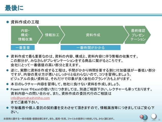 プレゼンテーションドキュメント講座 Basic