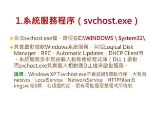 1.系統服務程序（svchost.exe）
合法svchost.exe檔，路徑在C:WINDOWS＼System32
負責啟動微軟Windows系統服務，包括Logical Disk
Manager、RPC、Automatic Updates、DHCP Client等
。系統服務多半是由載入動態連結程式庫（DLL）啟動，
而svchost.exe負責載入相對應DLL檔來啟動服務。
說明：Windows XP下svchost.exe不會超過5個執行序，大致有
netsvcs、LocalService、NetworkService、HTTPFilter及
imgsvc等5類，若超過的話，很有可能是惡意程式所偽裝
 