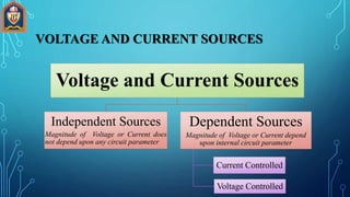 Voltage and Current Sources
Independent Sources
Magnitude of Voltage or Current does
not depend upon any circuit parameter
Dependent Sources
Magnitude of Voltage or Current depend
upon internal circuit parameter
Voltage Controlled
Current Controlled
VOLTAGE AND CURRENT SOURCES
 