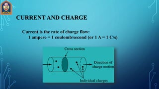 CURRENT AND CHARGE
Current is the rate of charge flow:
1 ampere = 1 coulomb/second (or 1 A = 1 C/s)
 