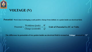VOLTAGE (V)
Potential: Work done in bringing a unit positive charge from infinity to a point inside an electrical field.
Q
W

(coulomb)Charge
(joule)Workdone
Potential Unit of Potential is J/C or Volts
The difference in potentials of two points inside an electrical field is termed as Voltage denoted by ‘V’
 