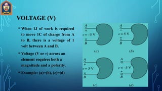 • When 1J of work is required
to move 1C of charge from A
to B, there is a voltage of 1
volt between A and B.
• Voltage (V or v) across an
element requires both a
magnitude and a polarity.
• Example: (a)=(b), (c)=(d)
VOLTAGE (V)
 