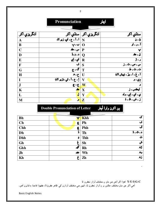 Basic English to Sindhi Dictionary