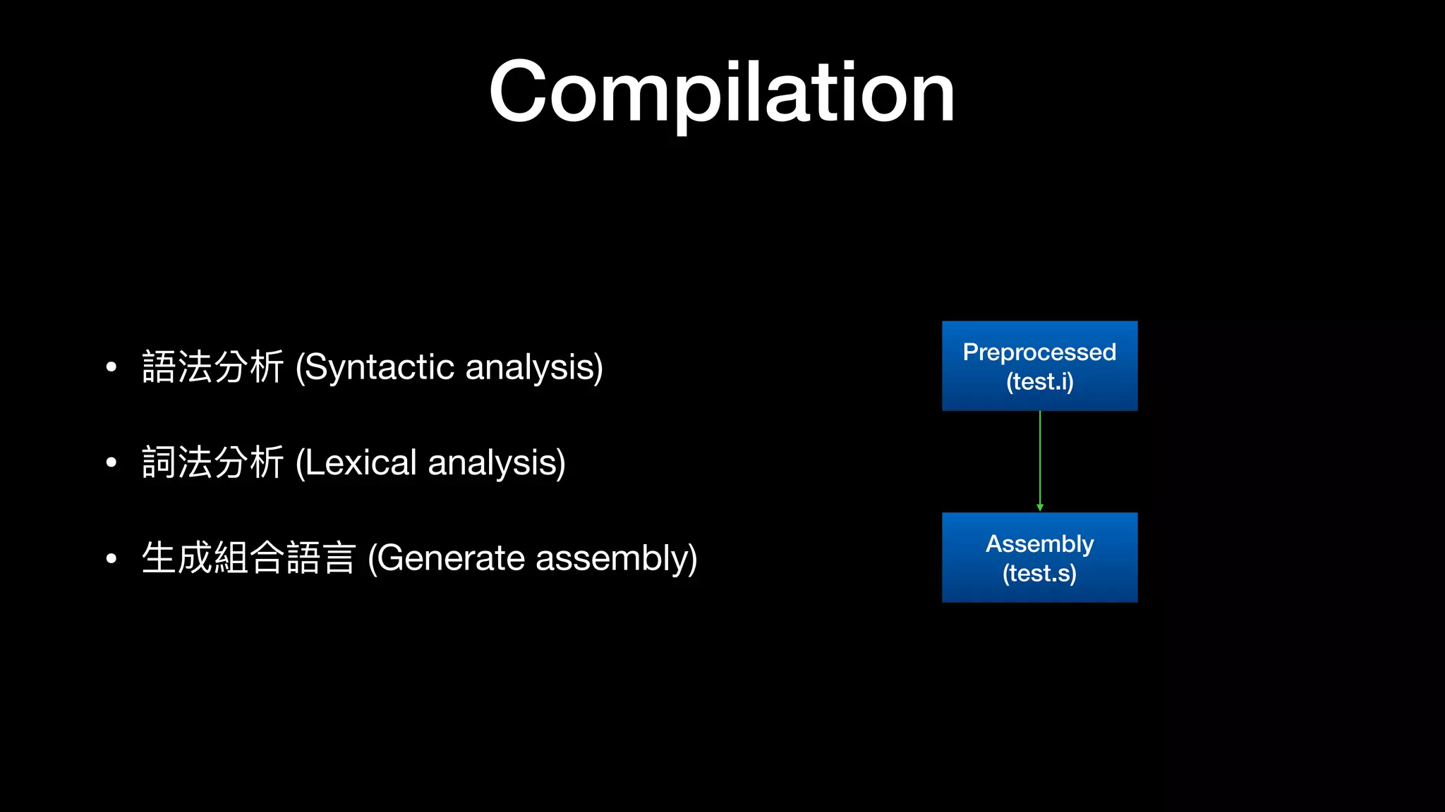 Compilation
• 語法分析 (Syntactic analysis)

• 詞法分析 (Lexical analysis)

• ⽣生成組合語⾔言 (Generate assembly)
Preprocessed
(test.i)
Assembly
(test.s)
 