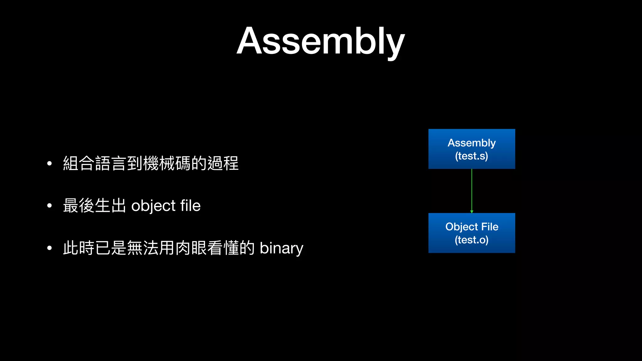 Assembly
• 組合語⾔言到機械碼的過程

• 最後⽣生出 object ﬁle

• 此時已是無法⽤用⾁肉眼看懂的 binary
Assembly
(test.s)
Object File
(test.o)
 