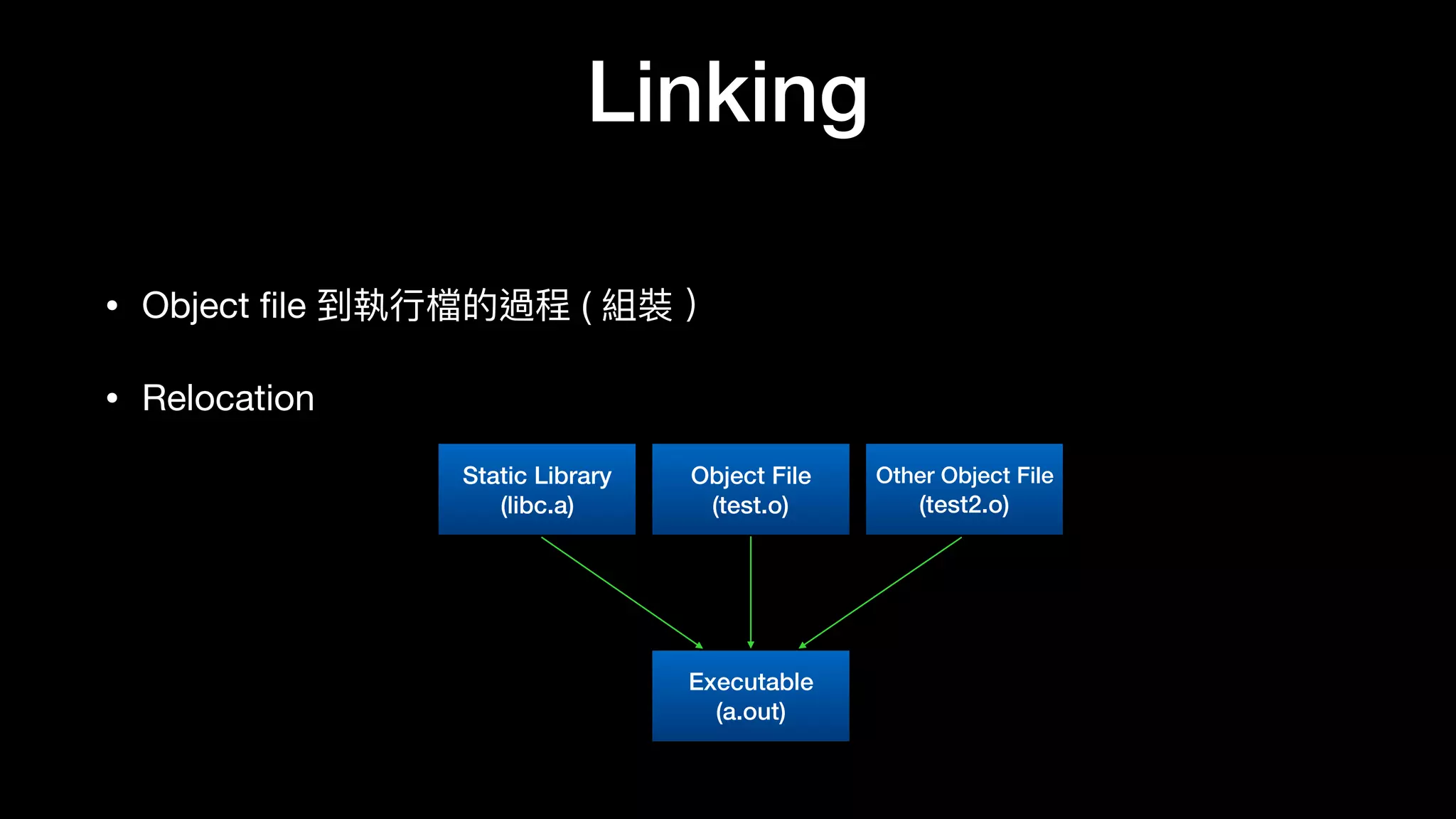 Linking
• Object ﬁle 到執⾏行行檔的過程 ( 組裝 ）

• Relocation
Object File
(test.o)
Other Object File
(test2.o)
Static Library
(libc.a)
Executable
(a.out)
 