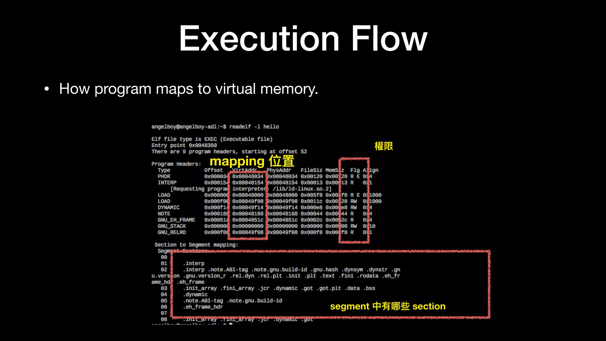 Execution Flow
• How program maps to virtual memory.
權限
mapping 位置
segment 中有哪些 section
 