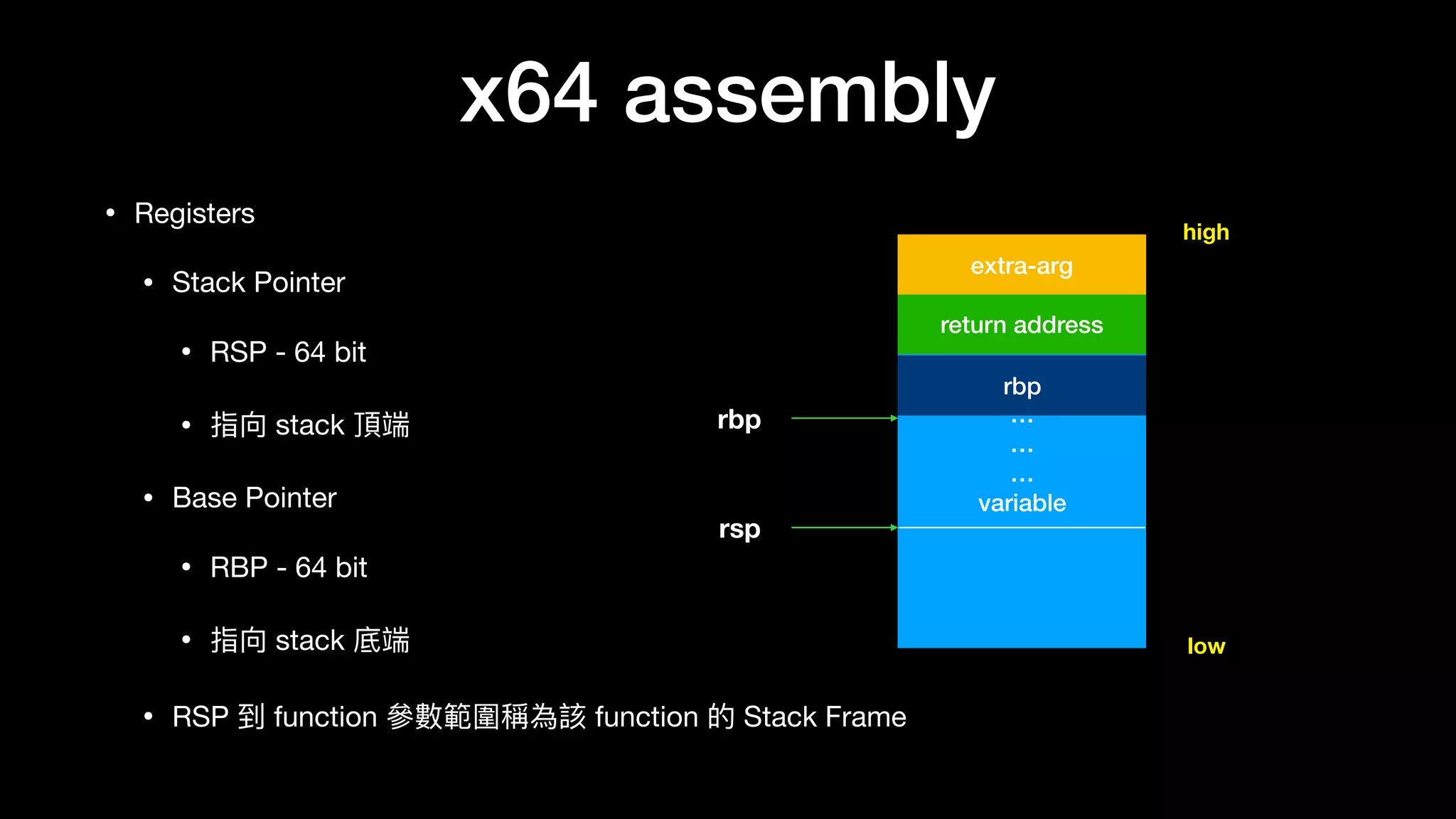 x64 assembly
• Registers

• Stack Pointer

• RSP - 64 bit

• 指向 stack 頂端

• Base Pointer

• RBP - 64 bit

• 指向 stack 底端

• RSP 到 function 參參數範圍稱為該 function 的 Stack Frame
…
…
…
…
variable
return address
rbp
rbp
rsp
high
low
extra-arg
 