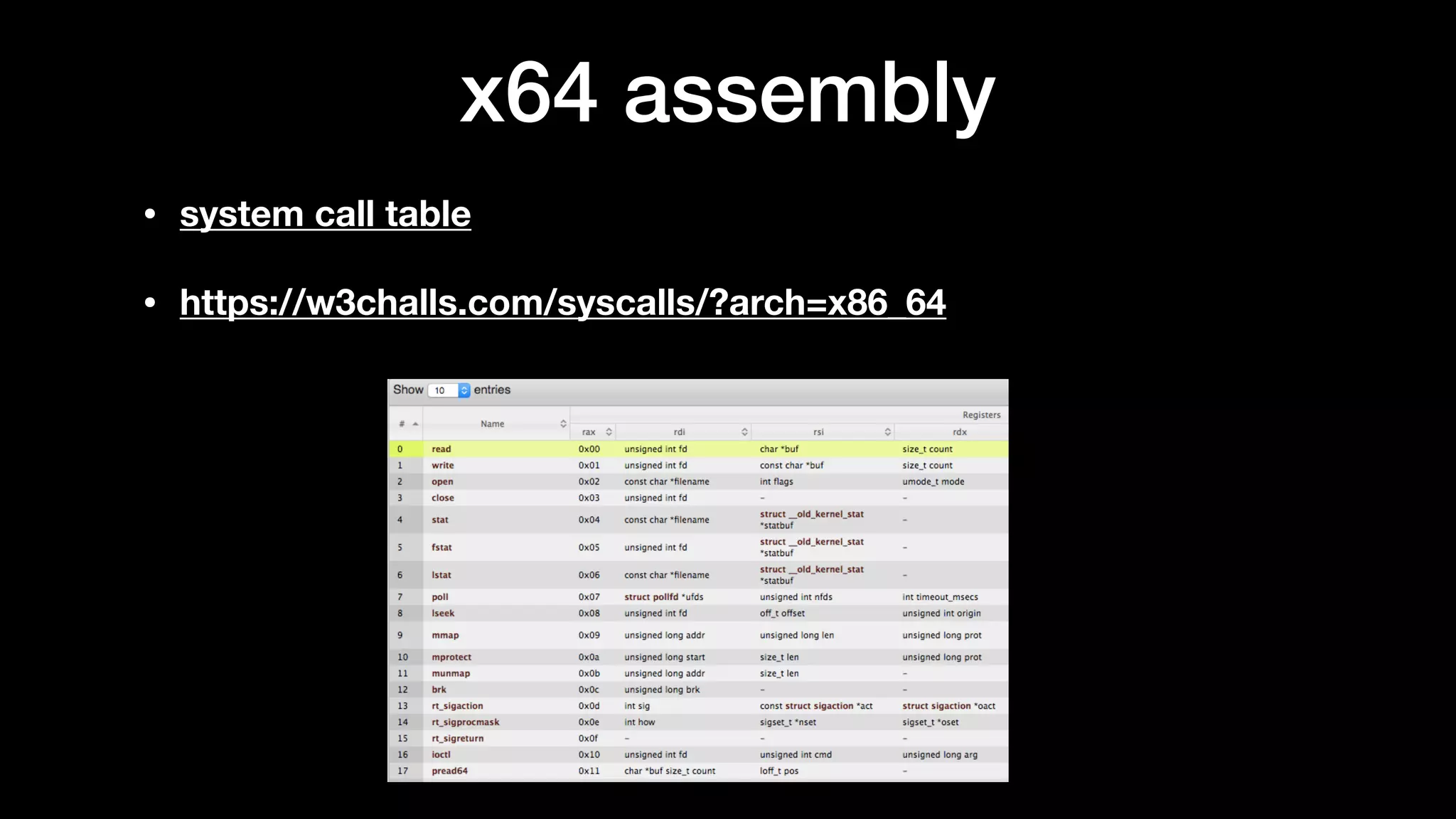 x64 assembly
• system call table
• https://w3challs.com/syscalls/?arch=x86_64
 