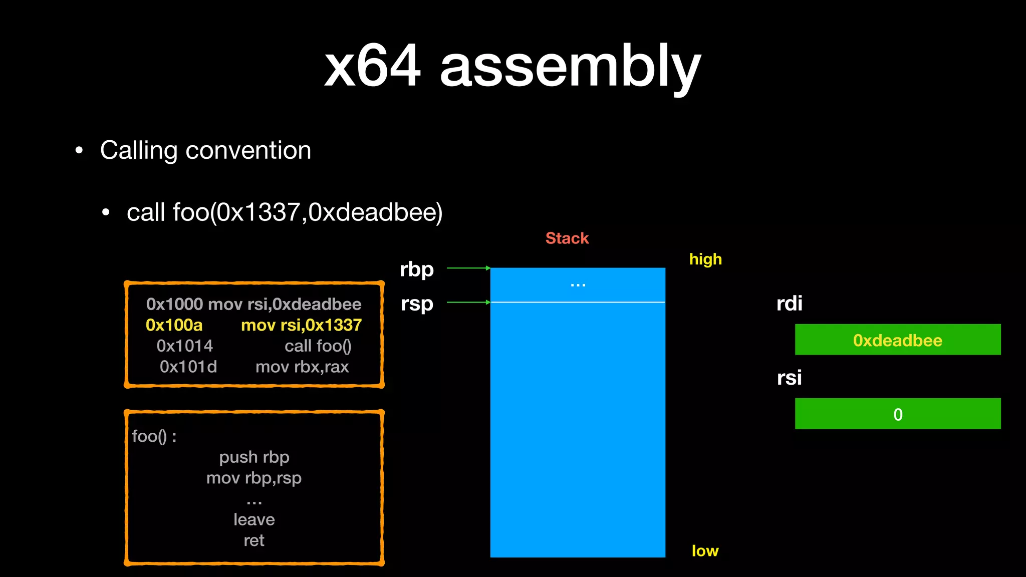 x64 assembly
• Calling convention

• call foo(0x1337,0xdeadbee)
0x1000 mov rsi,0xdeadbee
0x100a mov rsi,0x1337
0x1014 call foo()
0x101d mov rbx,rax
…
rsp
high
low
foo() :
push rbp
mov rbp,rsp
…
leave
ret
rbp
rdi
rsi
0xdeadbee
0
Stack
 