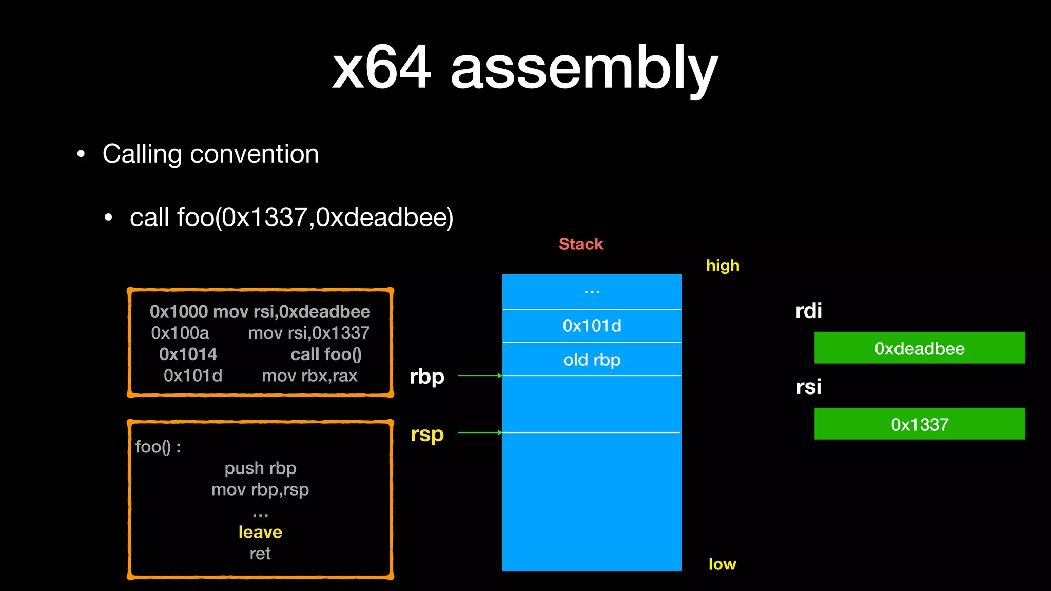 x64 assembly
• Calling convention

• call foo(0x1337,0xdeadbee)
0x1000 mov rsi,0xdeadbee
0x100a mov rsi,0x1337
0x1014 call foo()
0x101d mov rbx,rax
…
0x101d
old rbp
rbp
high
low
foo() :
push rbp
mov rbp,rsp
…
leave
ret
rdi
rsi
0xdeadbee
0x1337
Stack
rsp
 