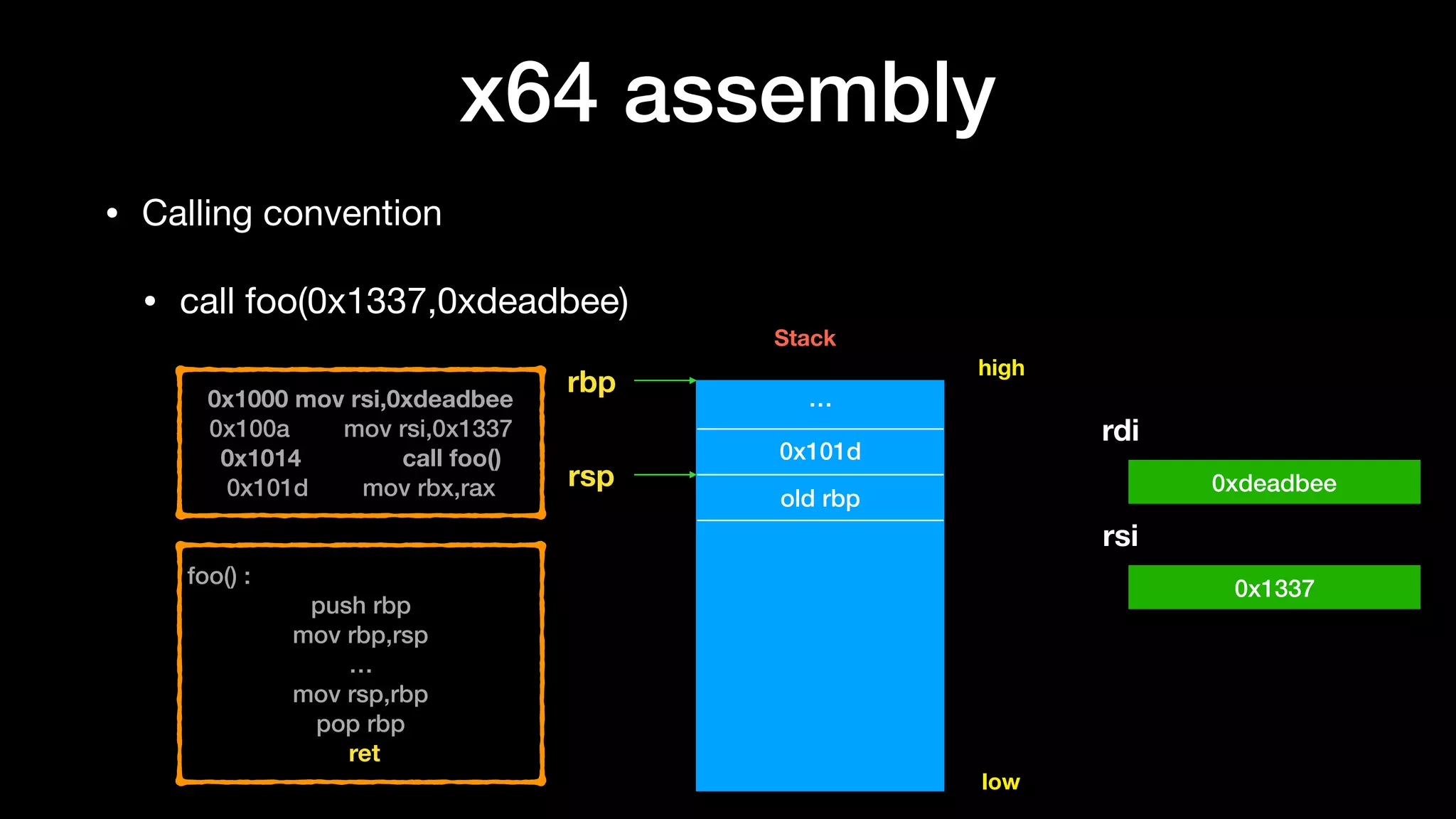 x64 assembly
• Calling convention

• call foo(0x1337,0xdeadbee)
0x1000 mov rsi,0xdeadbee
0x100a mov rsi,0x1337
0x1014 call foo()
0x101d mov rbx,rax
…
0x101d
old rbp
rsp
high
low
foo() :
push rbp
mov rbp,rsp
…
mov rsp,rbp
pop rbp
ret
rdi
rsi
0xdeadbee
0x1337
Stack
rbp
 