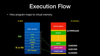 Execution Flow
• How program maps to virtual memory.
other section
.data
.bss
.got.plt
.rodata
.text
.init
ELF Header
In disk In memory
kernel space
CODE VMA
DATA VMA
HEAP
STACK
R or RX
RW
0x400000
0x601000
0x602000
0x7ﬀﬀﬀfe520
 