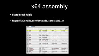 x64 assembly
• system call table
• https://w3challs.com/syscalls/?arch=x86_64
 