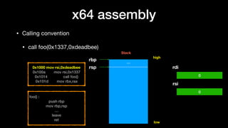 x64 assembly
• Calling convention

• call foo(0x1337,0xdeadbee)
0x1000 mov rsi,0xdeadbee
0x100a mov rsi,0x1337
0x1014 call foo()
0x101d mov rbx,rax
…
rsp
high
low
foo() :
push rbp
mov rbp,rsp
…
leave
ret
rbp
rdi
rsi
0
0
Stack
 