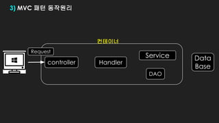 Handlercontroller
Data
Base
컨테이너
3) MVC 패턴 동작원리
Request
Service
DAO
 