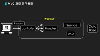 Handlercontroller
Data
Base
컨테이너
3) MVC 패턴 동작원리
Request
Service
DAO
 