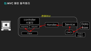 Handler
controller
서블릿
컨테이너
View
response request
3) MVC 패턴 동작원리
Service
DAO
Data
Base
Value
Object
V M
C
 