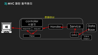 Handler
controller
서블릿
컨테이너
View
response request
3) MVC 패턴 동작원리 _적용전/후
Service
DAO
Data
Base
Value
Object
V M
C
컨테이너
View...